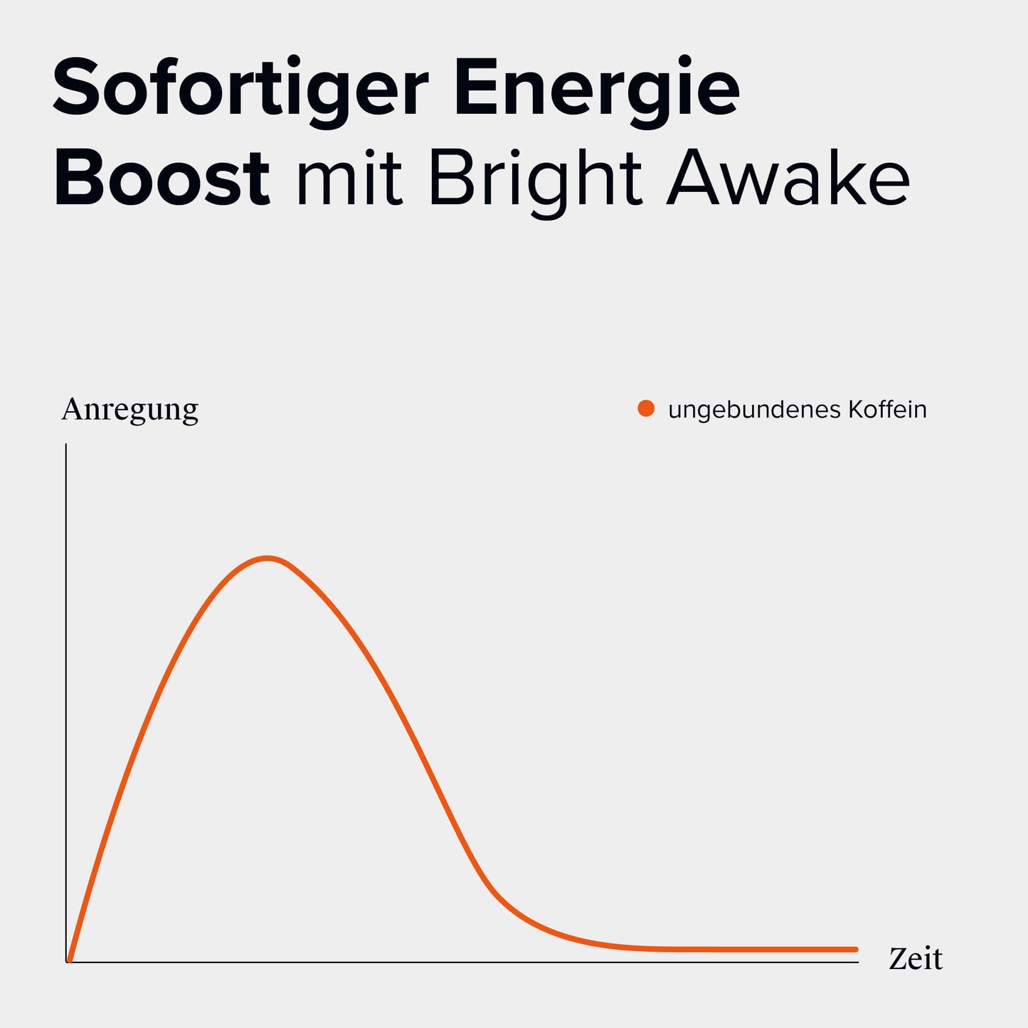 Bright Awake