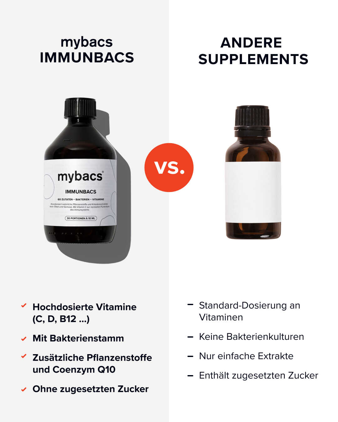 Immunobacs