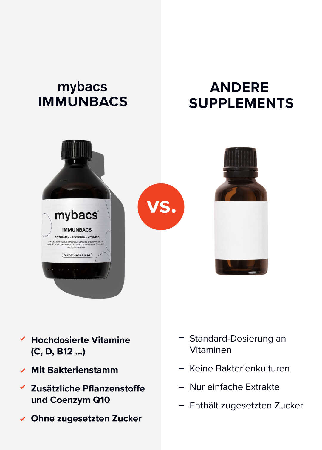 Immunobacs